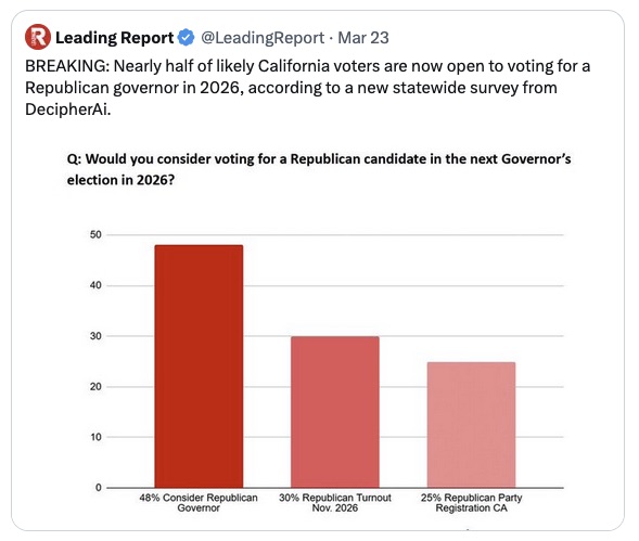 Poll